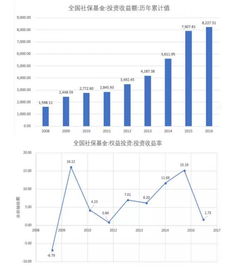社保基金新動(dòng)向 國(guó)家隊(duì)在A股的重要角色與金誠(chéng)集團(tuán)金融咨詢(xún)局的解讀